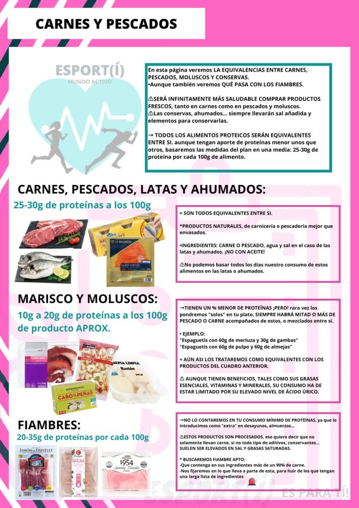 1661620228823 asesoramiento nutricional