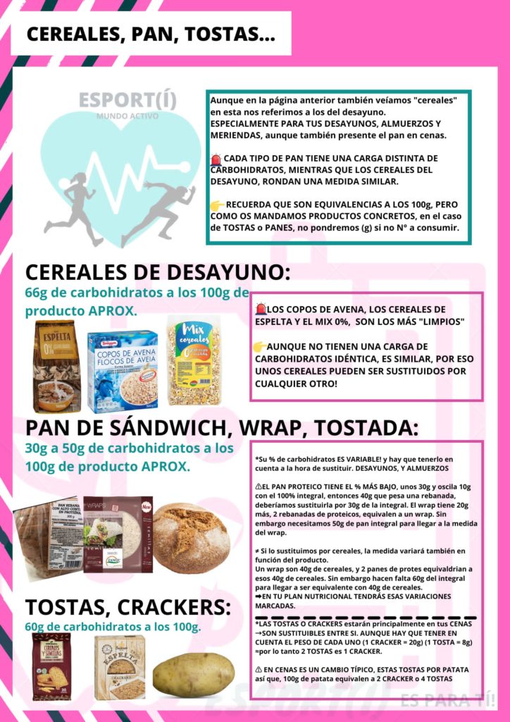 1661620228926 asesoramiento nutricional