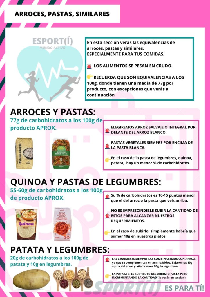 1661620229023 asesoramiento nutricional
