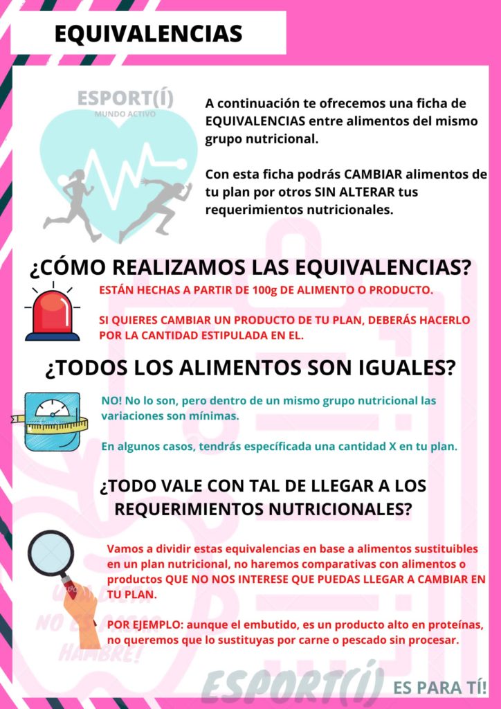 1661620708456 asesoramiento nutricional